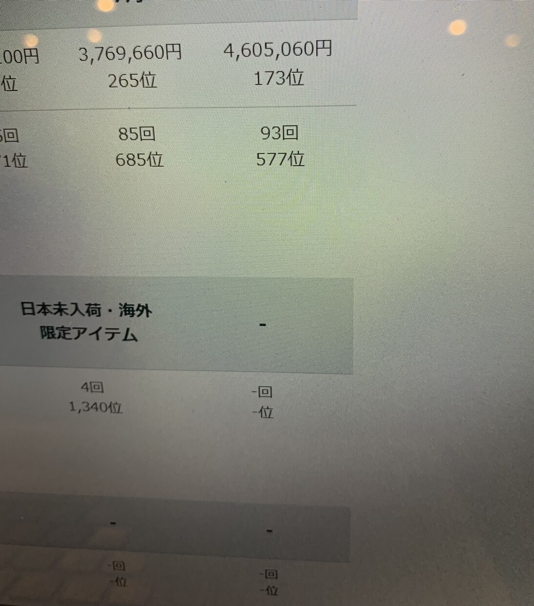 BUYMA完全攻略アドバイスします 現役トップバイヤーが150万かけて得たノウハウを公開します イメージ3