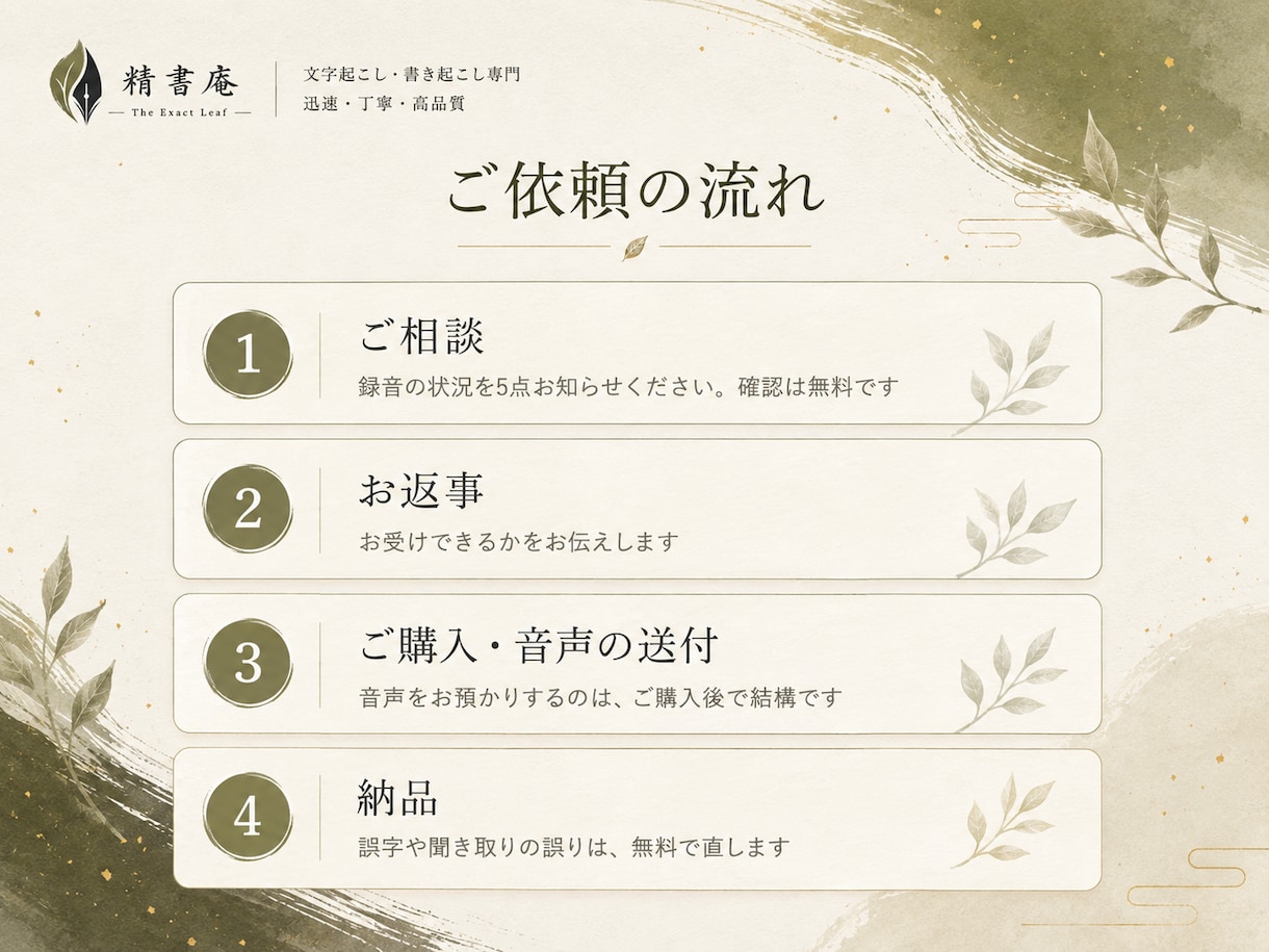 大切な音声を丁寧に文字起こし・議事録にします 言葉を、正確に。想いを、丁寧に。 イメージ8
