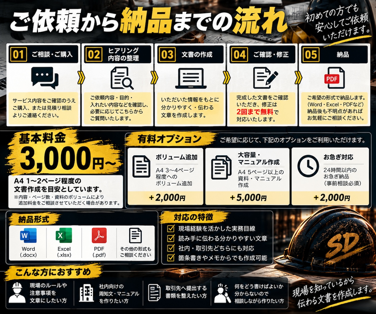 建設業・現場向けの文書を作成します 現場経験を活かし、実務で使える文書を丁寧に作成 イメージ3