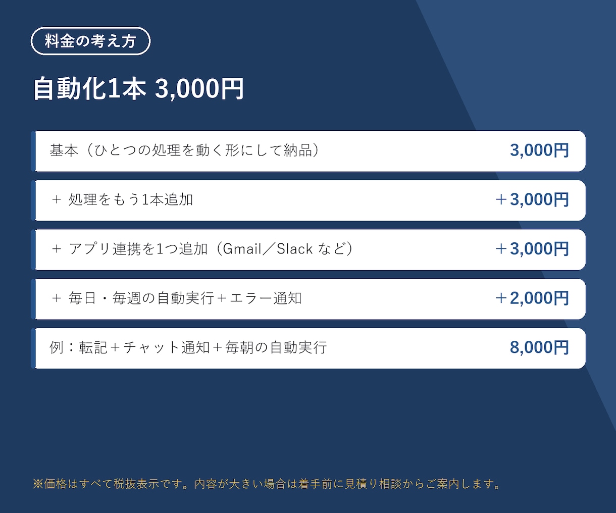 ExcelやGASでスプレッドシートを自動化します スプレッドシート/Gmail/API連携/定期実行/転記集計 イメージ2