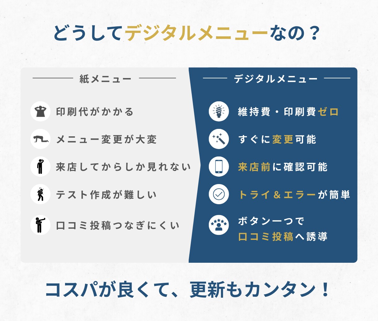 印刷不要・自分で更新！デジタル英語メニュー作ります あとから簡単編集！海外ゲストが事前確認できる説明付きメニュー イメージ3