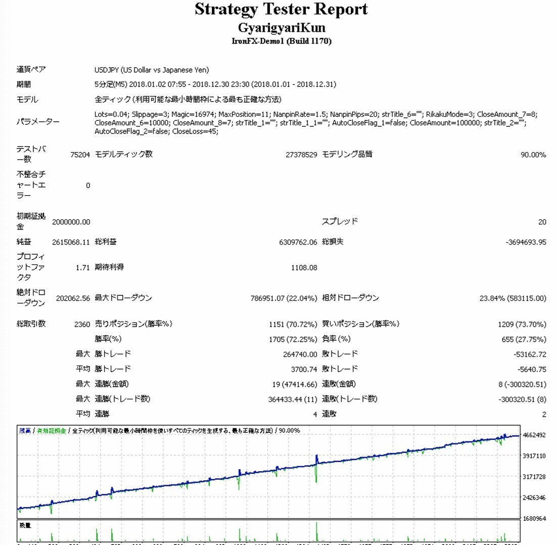 少ない時間でお金を稼ぐ方法教えます FXでシンプルで安全な手法をあなただけに！ イメージ6