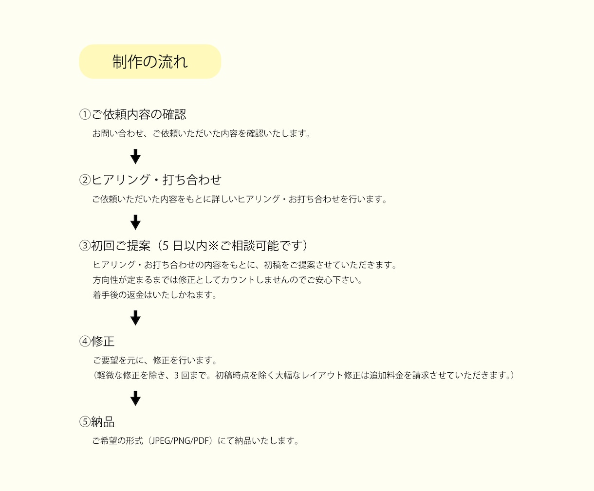 世界観を大切に、ショップカードをデザインします お店やサービスの世界観・想いなどを大切にデザインいたします。 イメージ6