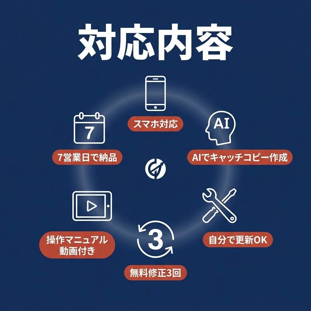飲食店向けに更新できるHPを作ります AIノーコードで低価格・短納期に対応します イメージ5