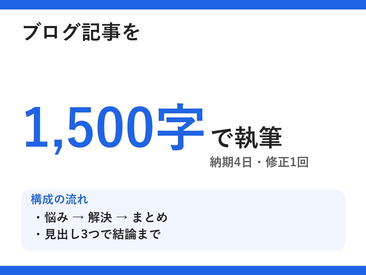 ブログ記事を1,500字で執筆します 読者の悩みから入る、読み切れる記事をお届け イメージ1