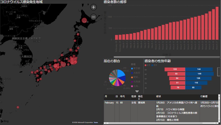 分析動画を作成します 身近なランキング動画を作成しませんか。 イメージ1