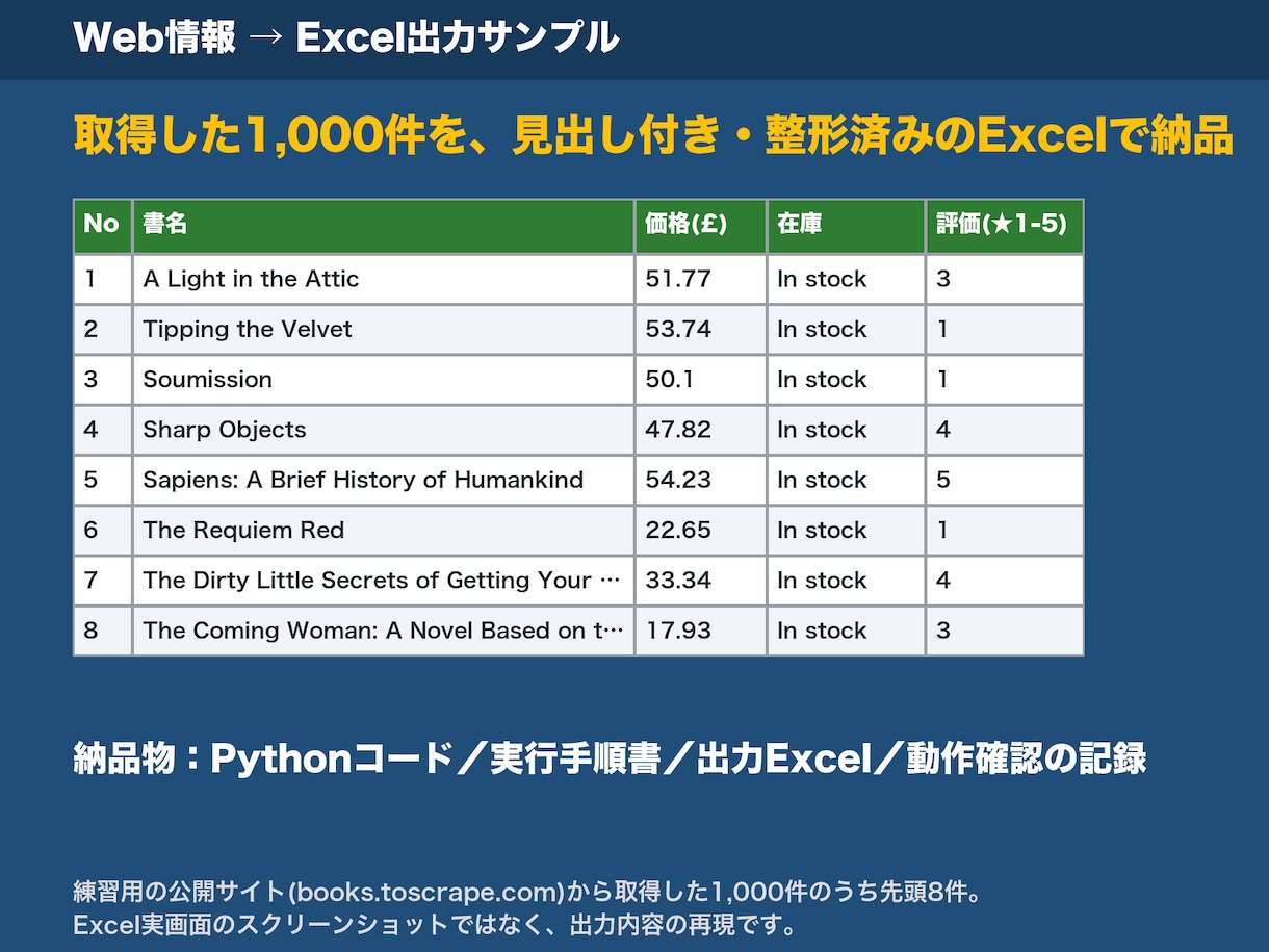 Web収集・Excel処理を自動化します Python製ツール。CSV統合・集計・照合・PDF抽出も イメージ2