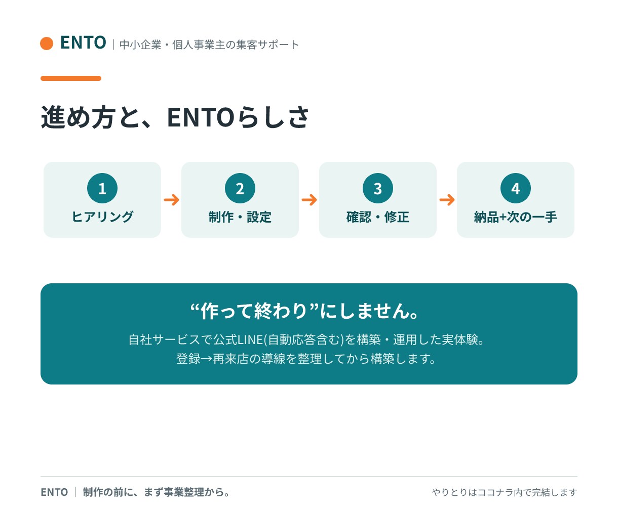 集客につながる公式LINEを構築します 「作って終わり」にしない。再来店の仕組みごと設計します イメージ5