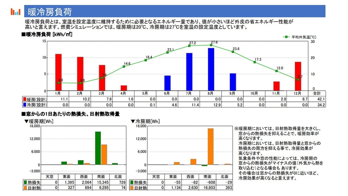 新築住宅の年間の電気代シミュレーション致します こんなに電気代が高いなんて！住んで後悔する前に確認出来ます イメージ2