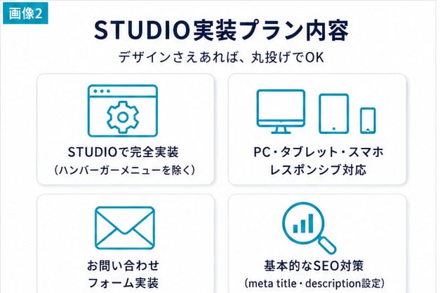 STUDIO実装を制作会社様の外注先として承ります デザインを忠実に再現。難しい挙動はコードでも対応します イメージ1