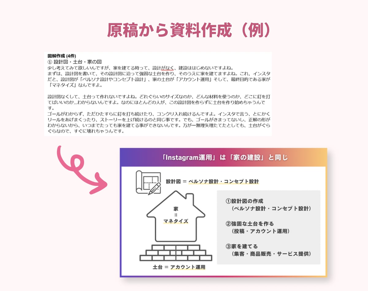 Canvaキャンバでおしゃれセミナー資料作成します 女性向け │ 親しみやすい雰囲気＆わかりやすいセミナーに イメージ3