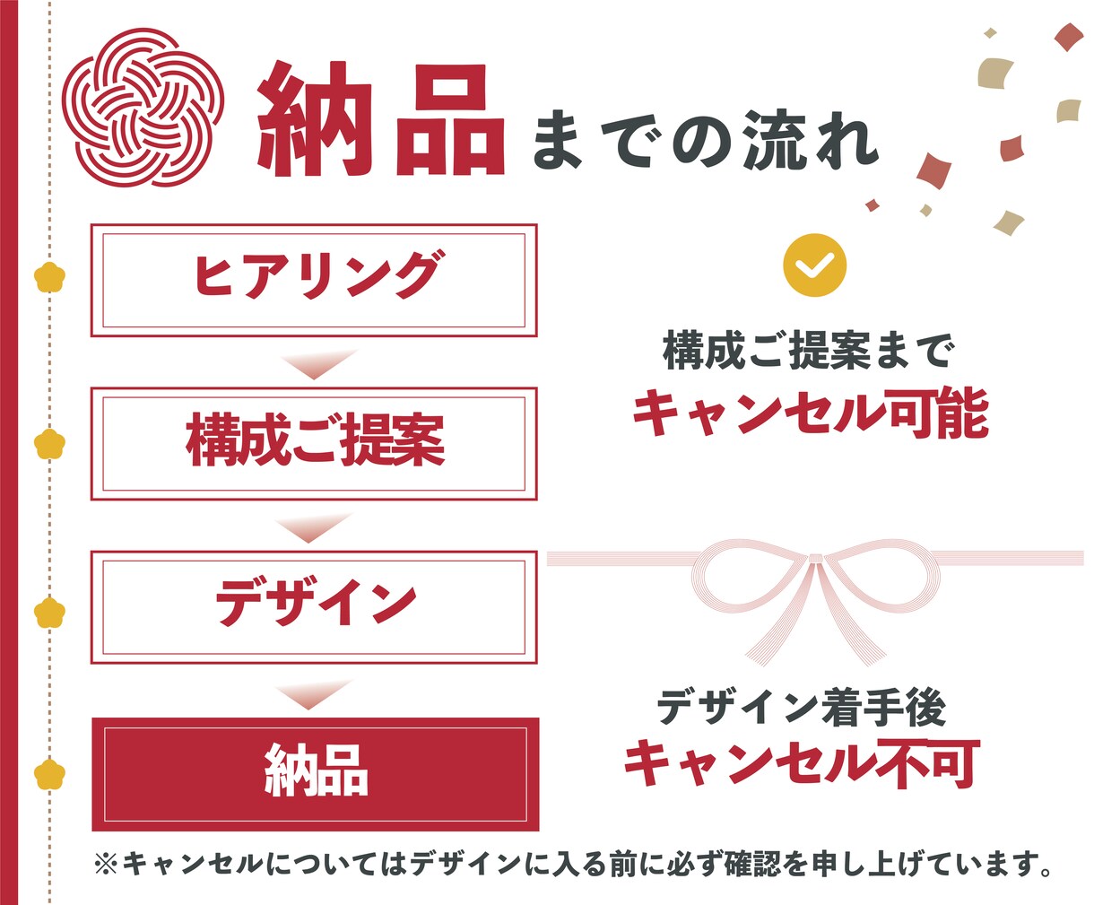 営業資料・提案書｜原稿なしでもゼロから設計します HP・メモ・ヒアリングから、伝わる構成とデザインを作成 イメージ5