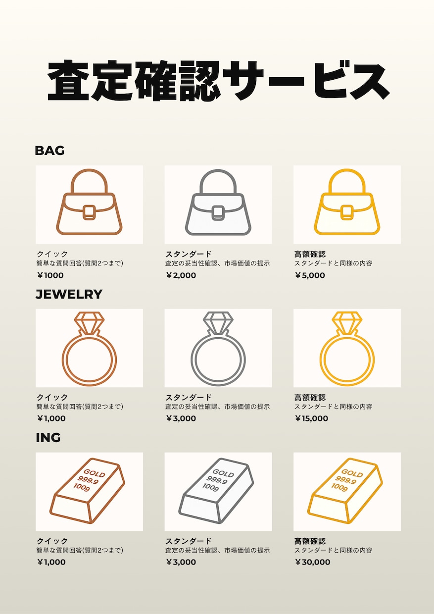 買取査定が適正か第三者目線で確認します 査定価格や説明内容の妥当性を確認します イメージ2