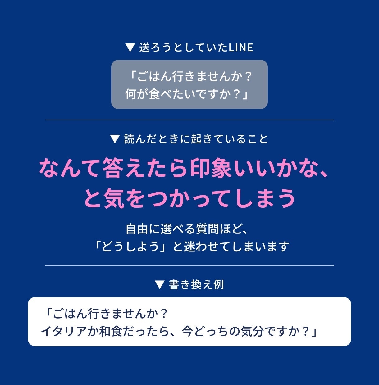 そのLINE、送る前に女性目線で添削します 【先着3名モニター価格】返信文3パターン｜24時間で3往復 イメージ2