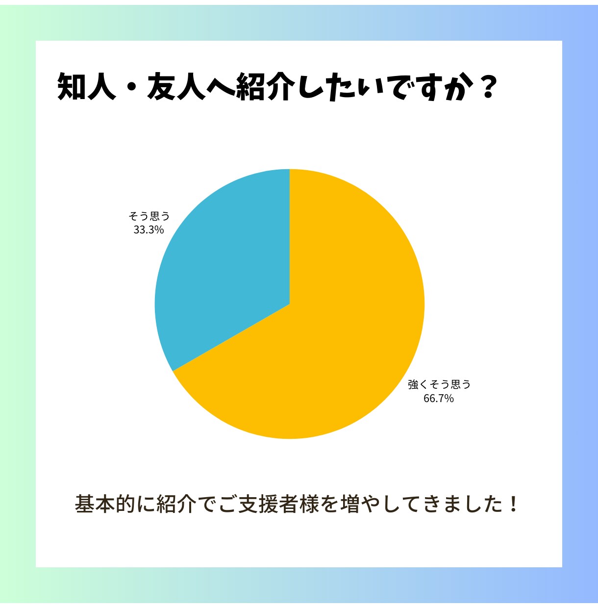 あなたの言葉で語れるキャリアを見つけます “本当の自分”が見つかる、90分の1on1セッション イメージ5