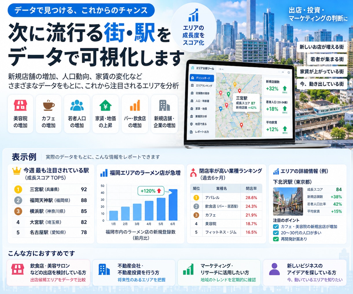 次に流行る街・駅をデータ分析します 店舗・人口・家賃などから将来性を分析 イメージ1