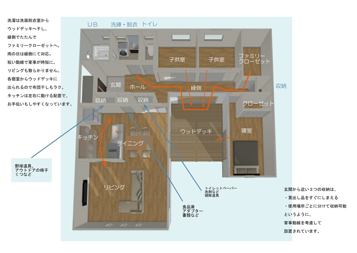 家事ラク特化の格安ワンプラン間取りを作ります 家事動線と収納は、設計次第で暮らしが変わる。 イメージ3