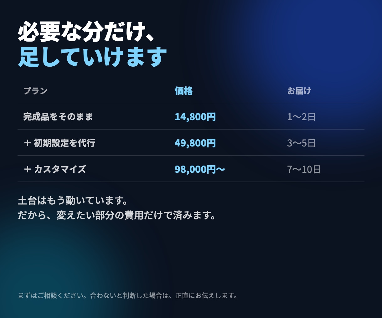 AIで発信業務を自動化するツールを提供します 毎朝の「今日なに投稿しよう」を、なくします イメージ4