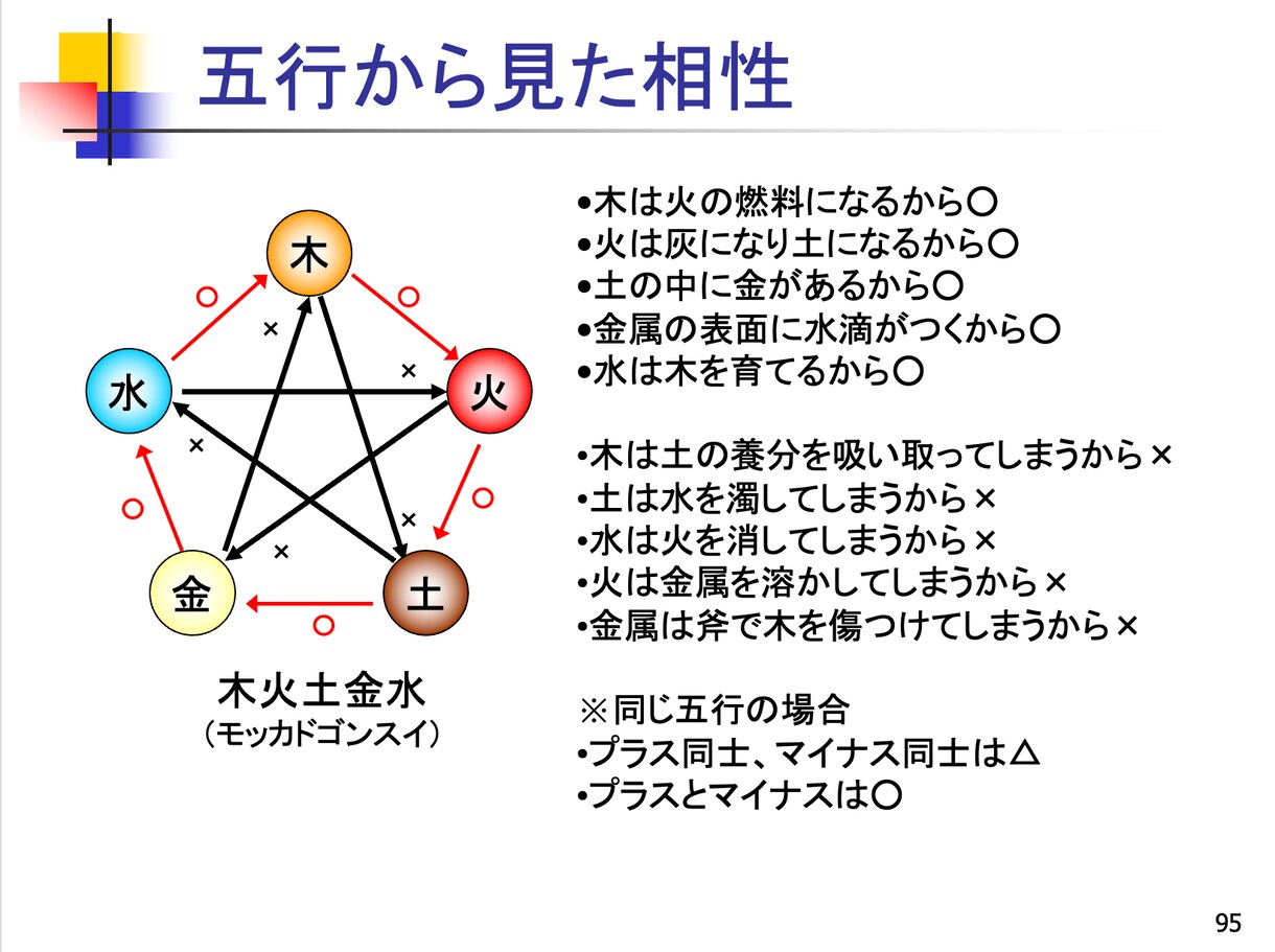 四柱推命(鳥海流)鑑定師養成講座テキストを授けます 独学者向け/全108P!!プロコースのテキストのPDFデータ イメージ3