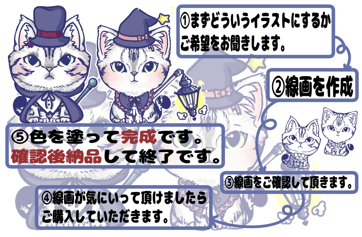 猫ちゃんをゆるいキャラにします グッズなどに使用出来る愛猫のイラストを描きます！ イメージ3