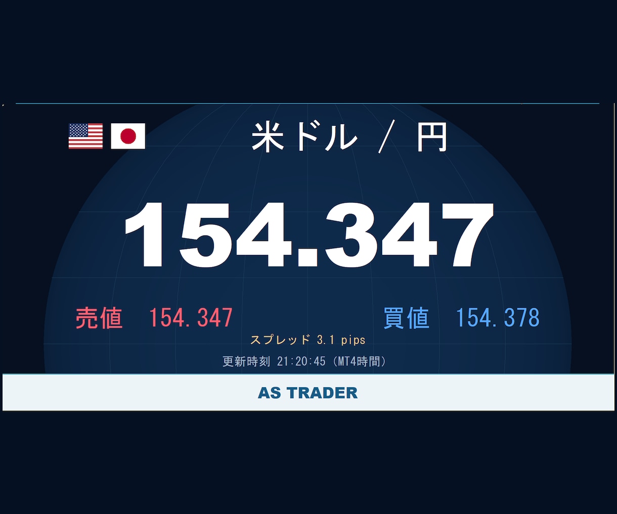 テレビ風の大画面レート表示をMT4で実現します ドル円・金・原油などを、眺めるための専用画面に イメージ1