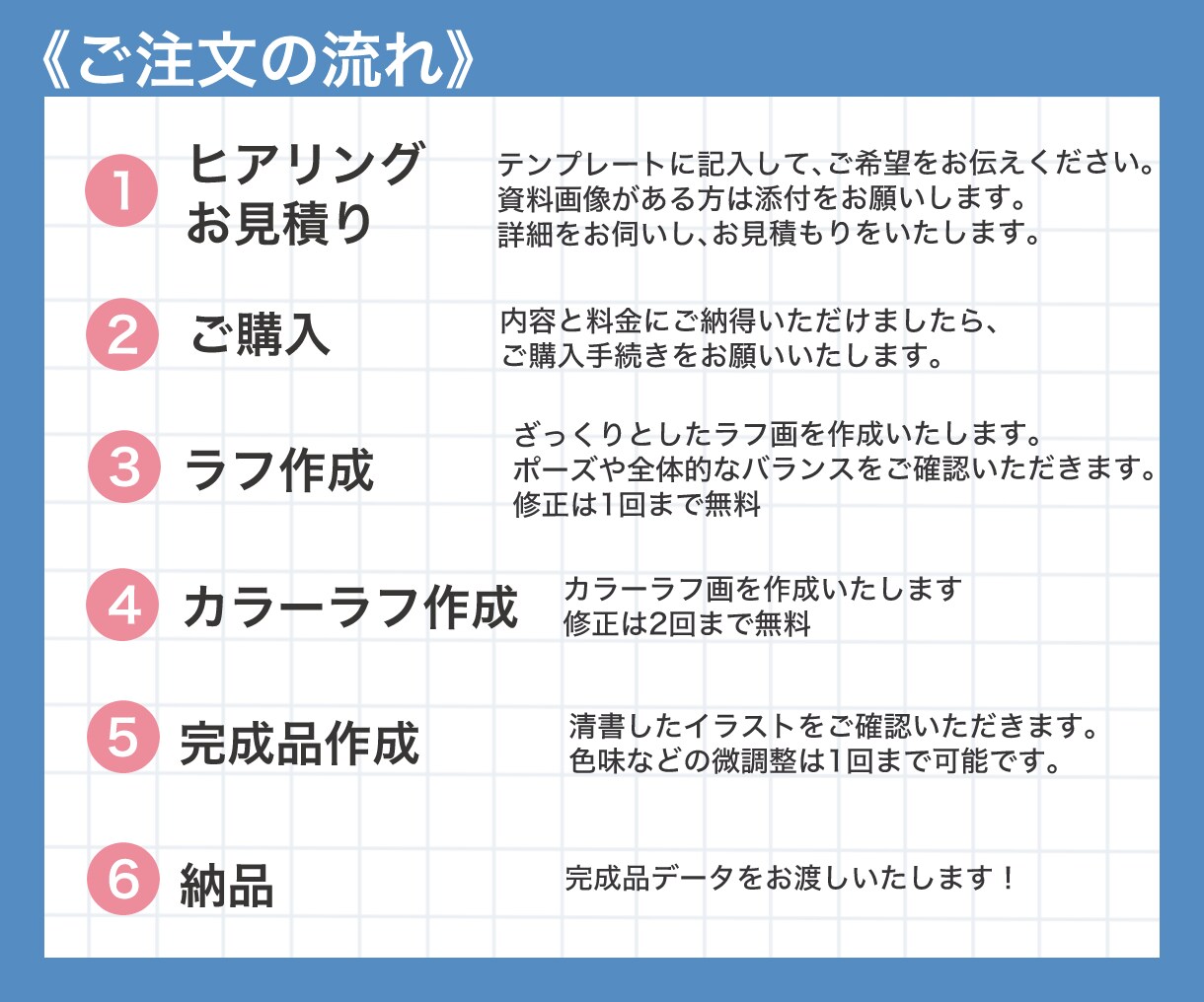 かわいいミニキャラ/SDキャライラスト描きます 商用利用OK◎SNSアイコンや配信、グッズ、プレゼントなどに イメージ5
