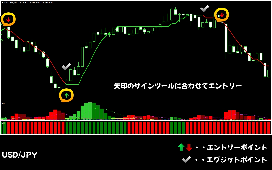 プロが教える本物のFXのトレード手法を提供します 安定したトレードができるサインツールで相場から利益を刈り取る イメージ3