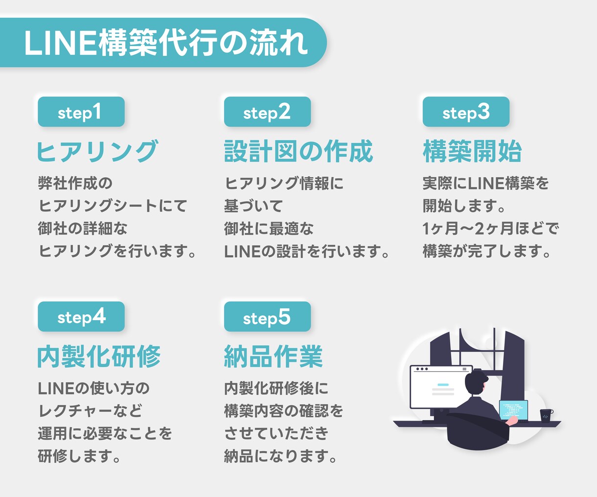 Lステップやエルメを活用したLINE構築をします アカウント作成からデザイン、ライティングまで全て構築します！ イメージ3