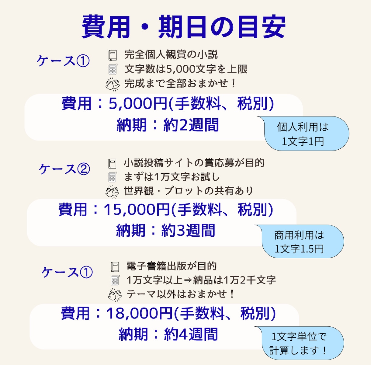 あなたの想像を、心に届く物語として形にします 小説依頼実績300件超え、じっくり付き合います。 イメージ3