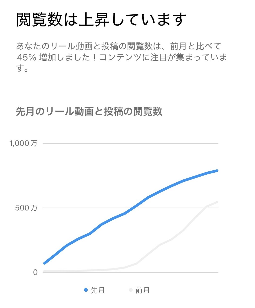 面白いSNSの運用代行・コンサルやります ギャグ系イラストレーターならではのユーモアで伸ばす運用代行 イメージ6