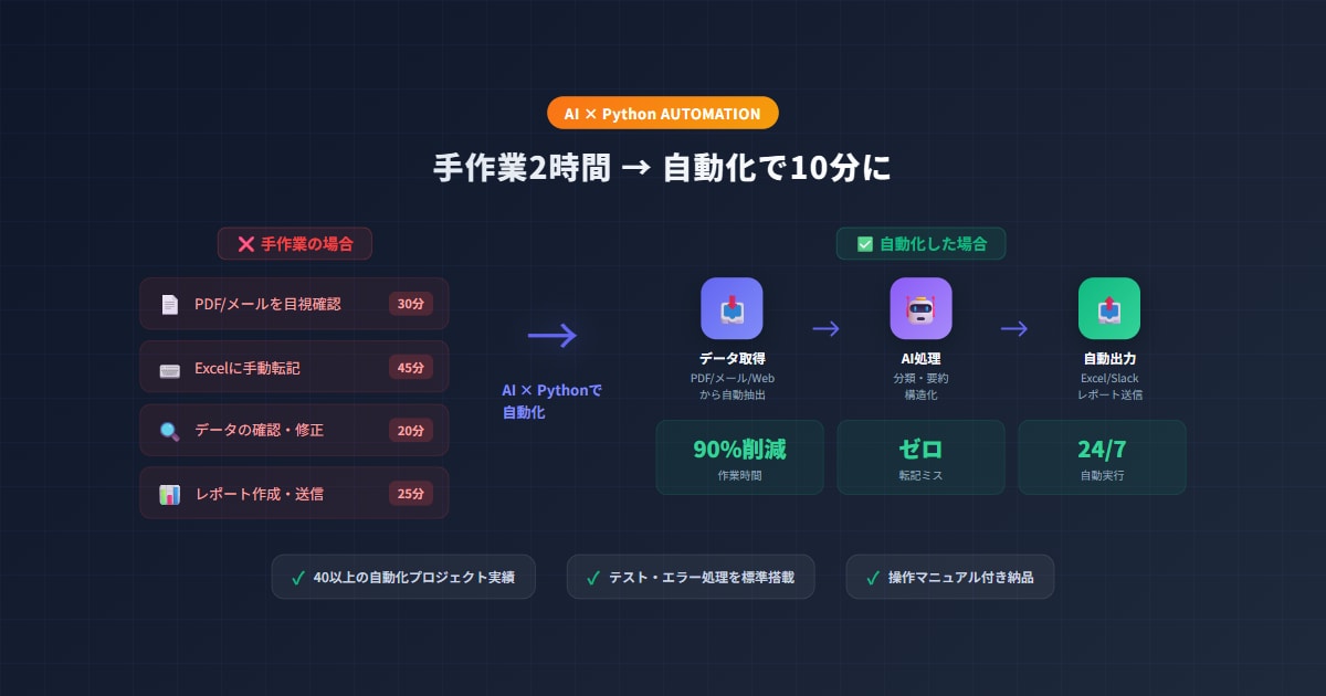 ログイン後のWeb定型作業を自動化します Playwrightで検索・転記・CSV保存を省力化 イメージ3