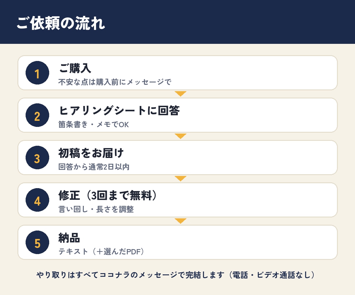 結婚式・退職・朝礼のスピーチや手紙を作ります 挨拶文・お礼状もOK｜ふりがな付き読み原稿PDFも イメージ9