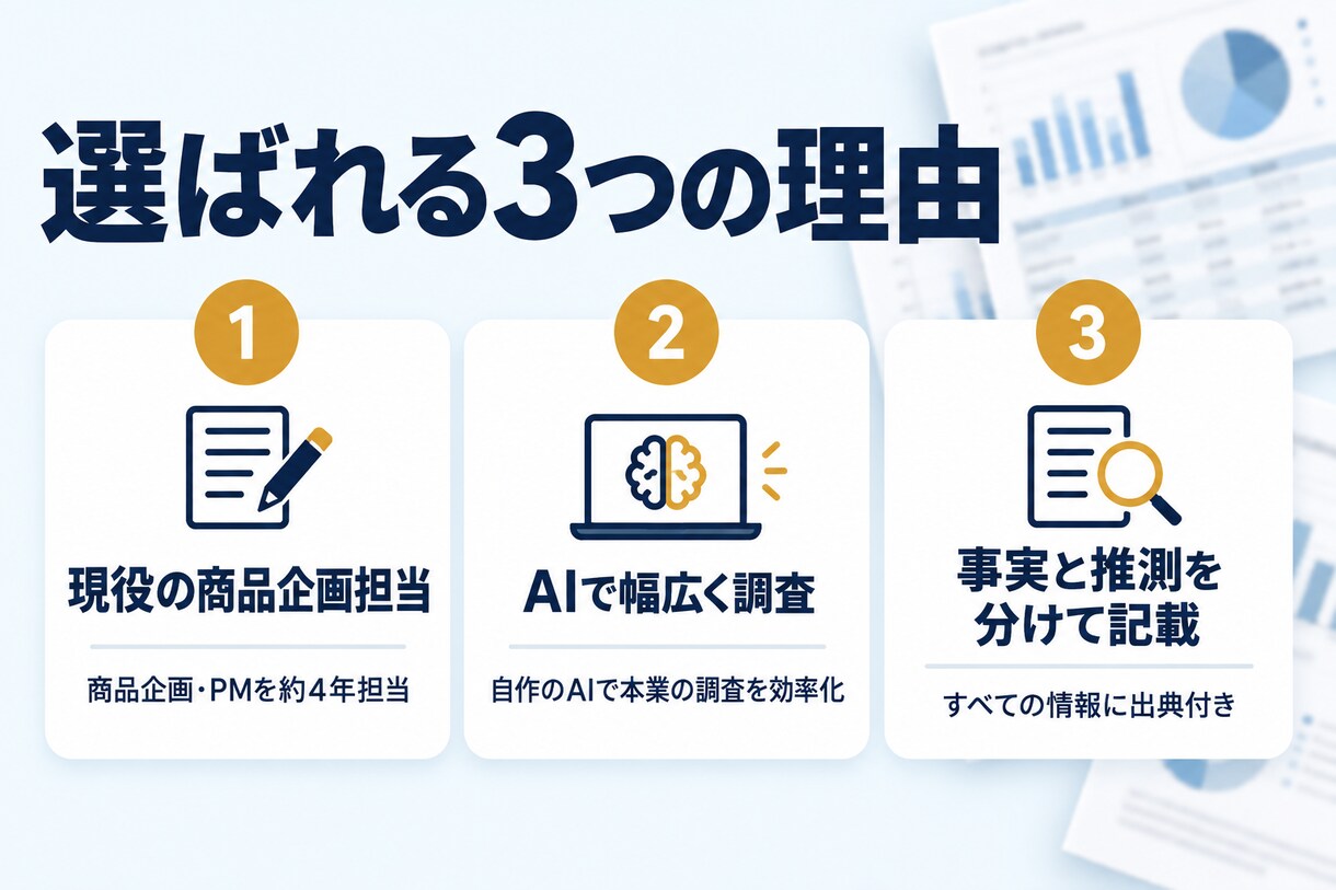 現役の商品企画担当が競合を調べ差別化案まで出します AIで網羅的に調査し、レビューから改善のヒントを整理します イメージ3