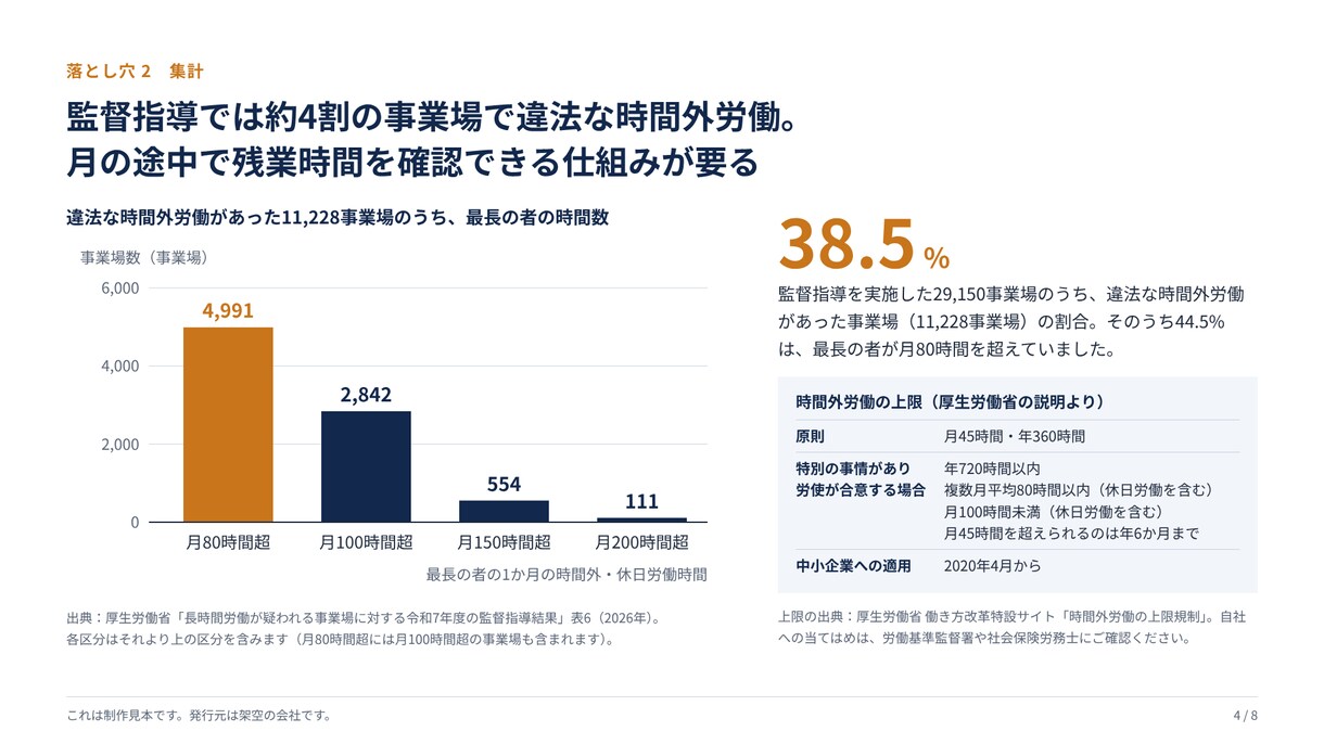 調査データ付きホワイトペーパーを作ります 薄い一般論にしない｜公的統計の出典つき｜初稿3日 イメージ3