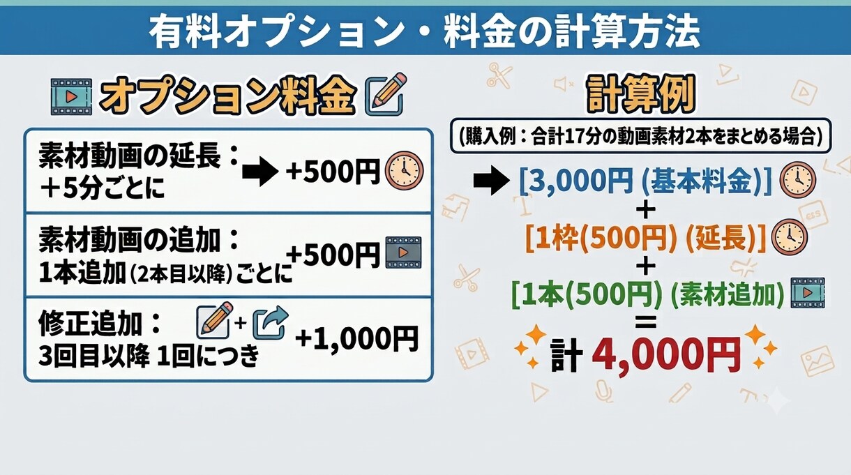 YouTube動画のカット/テロップ編集をします 完成尺ではなく、元動画の長さで料金を決定。 イメージ4