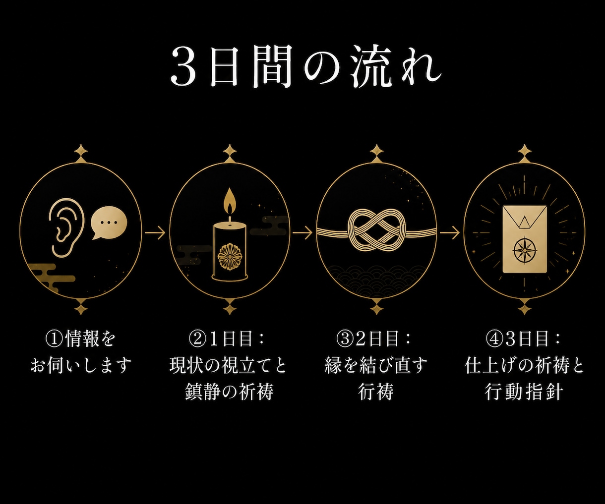 復縁・片思い・音信不通｜祈祷で縁を結び直します 3日間の祈祷で片思い・音信不通・遠距離の恋愛成就を イメージ3