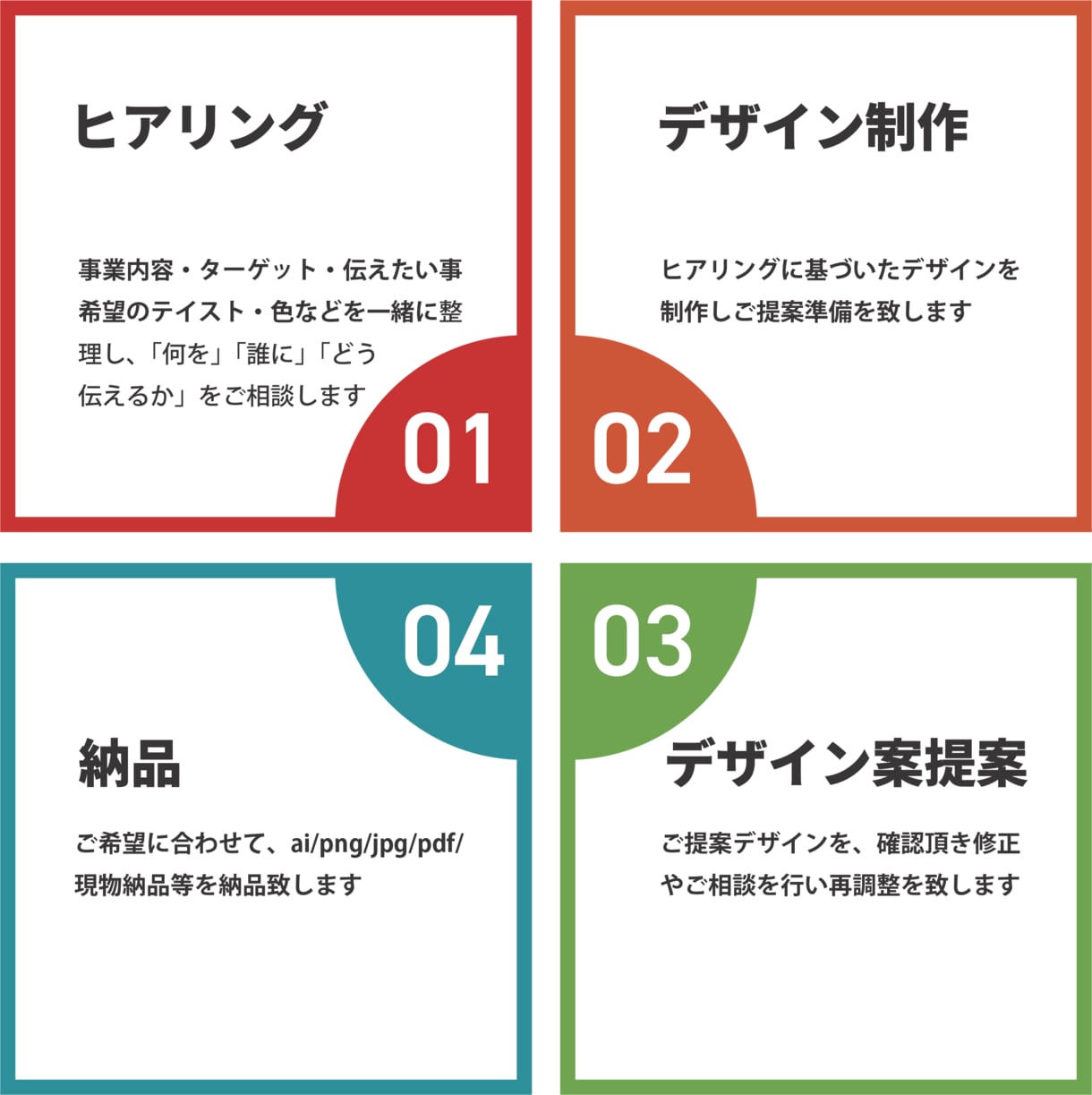 伝わる・選ばれるチラシをデザインします 業種・目的に応じた効果的な構成とデザインをご提案します。 イメージ2