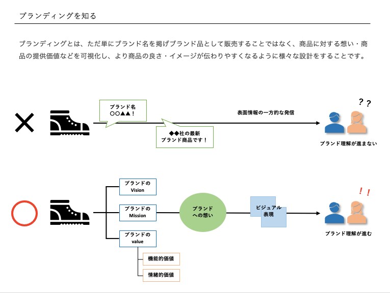 貴社のブランディングサポートいたします 初めてのブランディングからリブランディングまで幅広く対応！ イメージ2