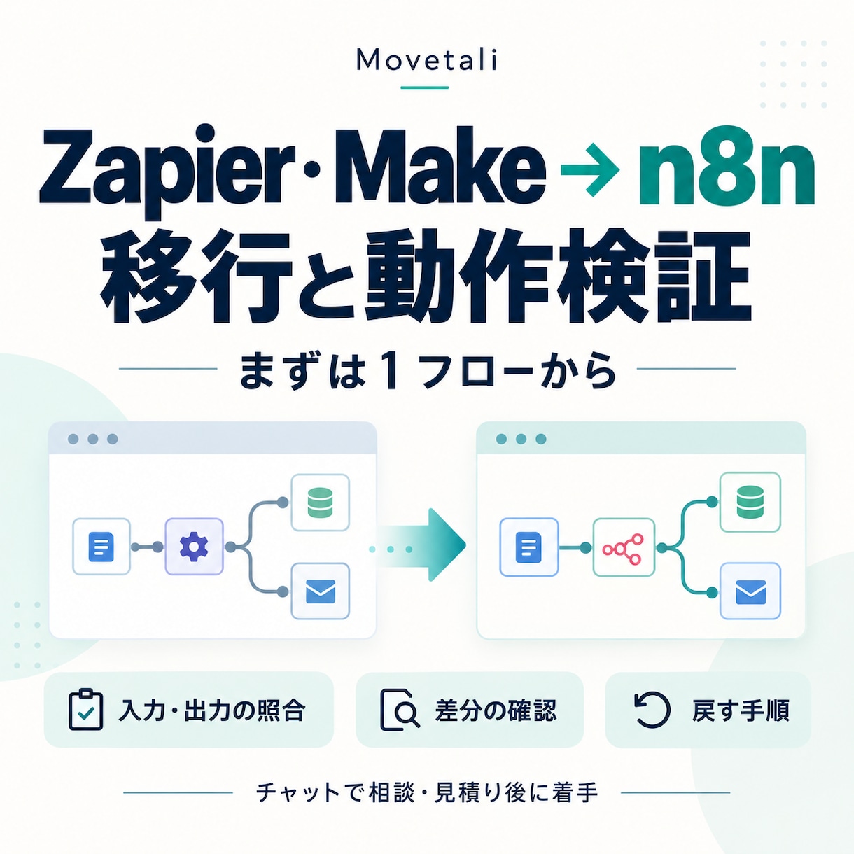 Zapier・Makeをn8nへ移行検証します まず１フロー。結果の違いと戻す方法を確認 イメージ1