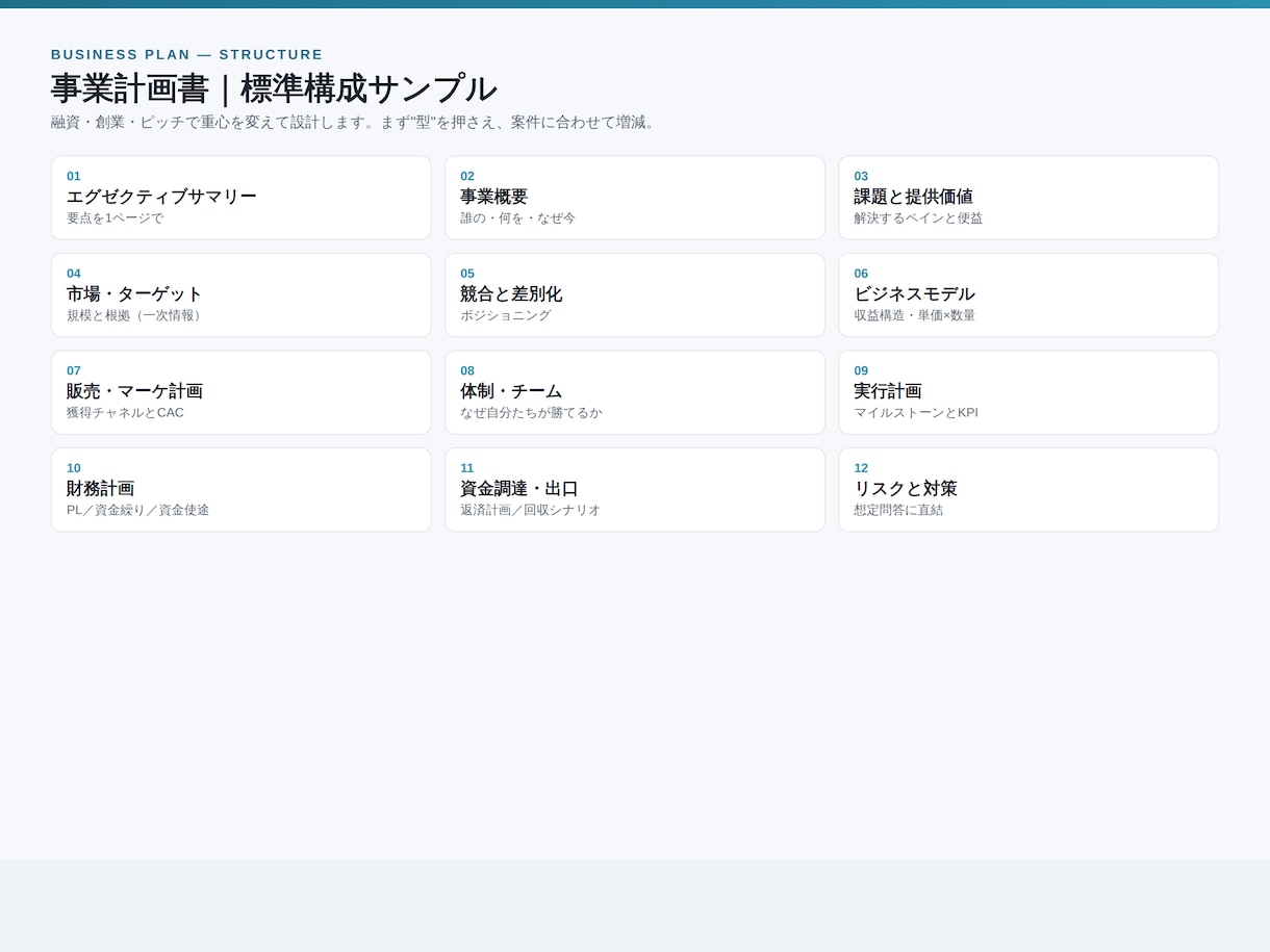 融資・創業の事業計画書を伴走で仕上げます 「何を書くか」で詰まる人へ。構成から一緒に。 イメージ1