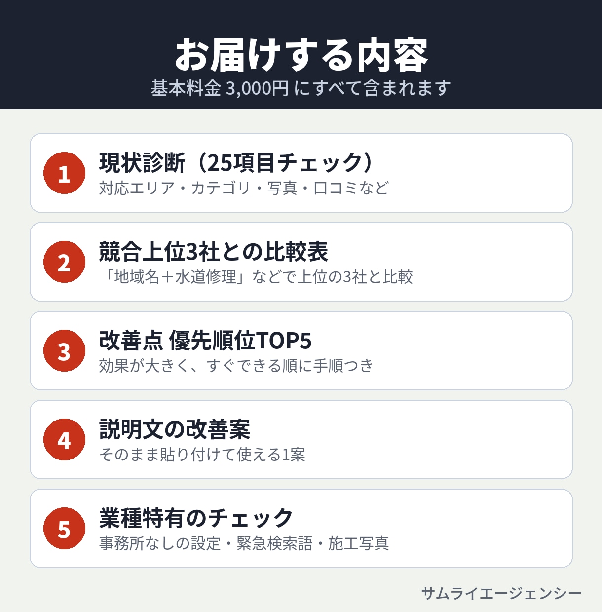 水道・設備工事のGoogleマップ集客を診断します 設備保全の現場出身｜事務所なしでも地図に出す方法 イメージ3
