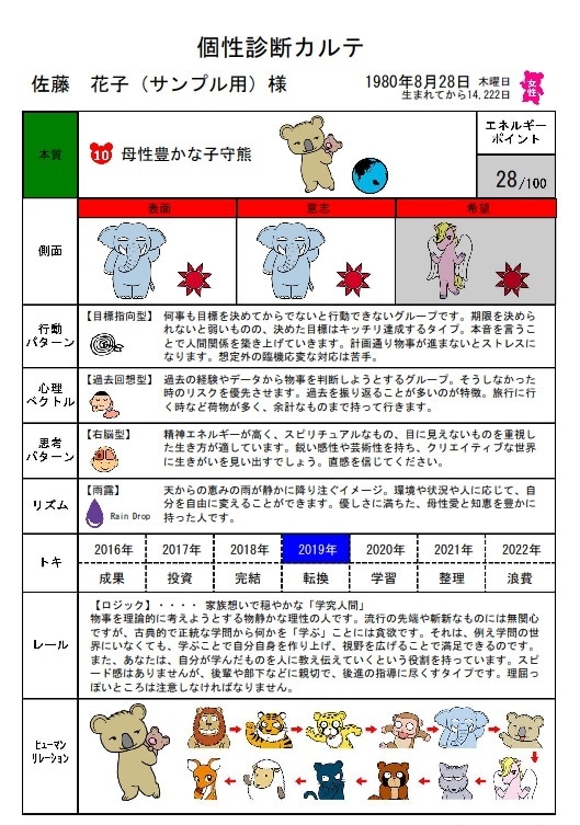 あなたの【トリセツスペシャル決定版】作成します 最も光輝く道を歩める生き方のトリセツ、大ボリューム総合鑑定！ イメージ3