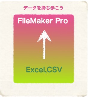 FileMakerに乗り換え！データ取り込みます Excelではもう限界！な方へ、データベースにして楽々管理！ イメージ1