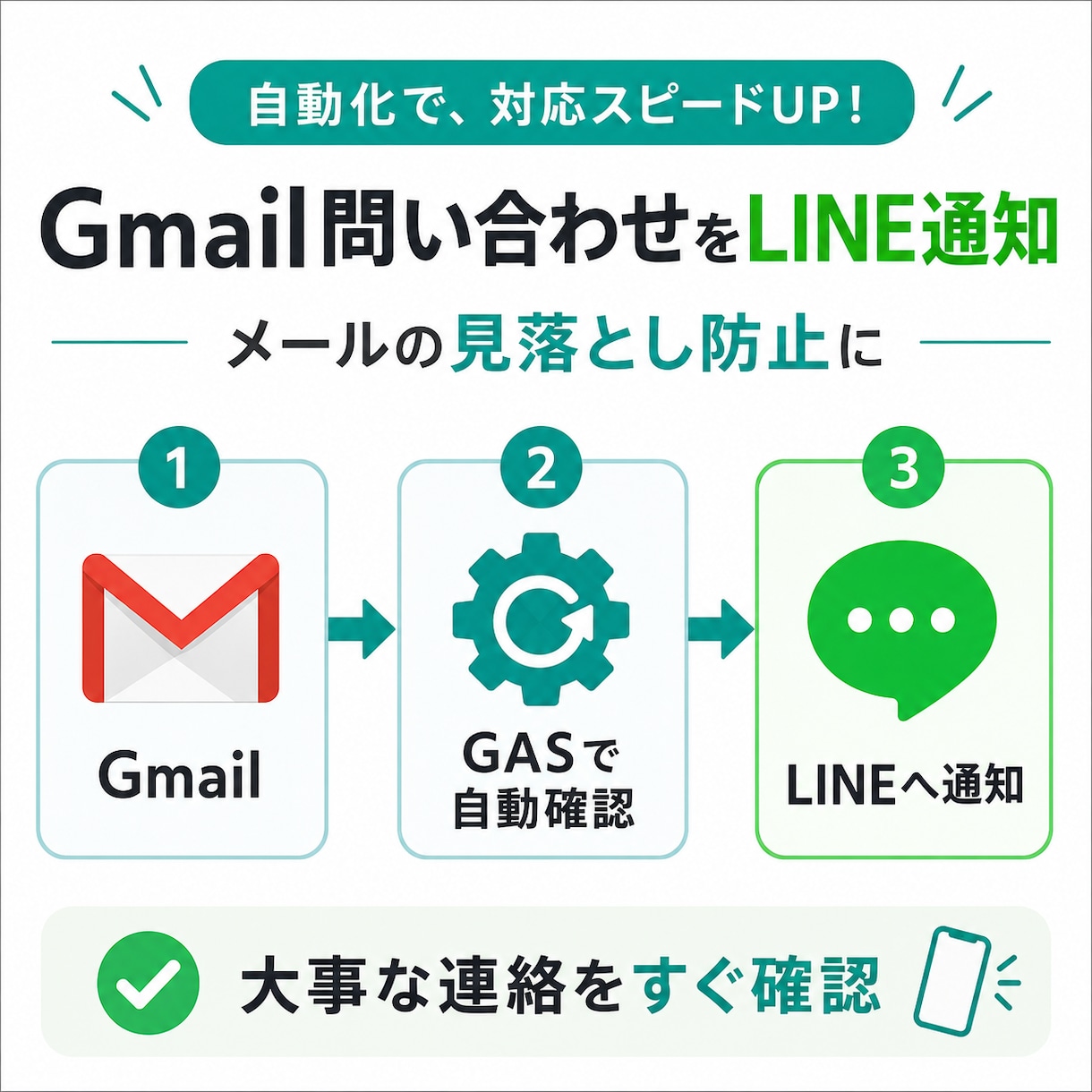 Gmail問い合わせをLINE通知します 大事なメールをLINEで即確認 イメージ1