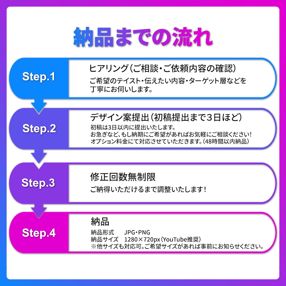クリック率UP×戦略デザインで再生数に繋げます 市場調査と丁寧なヒアリングで、成果に繋げるサムネを制作します イメージ9