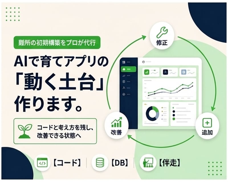 アプリやWebサービスの動く土台を作ります 開発の挫折を回避！Claude等で自分で育てられる骨組み構築 イメージ1