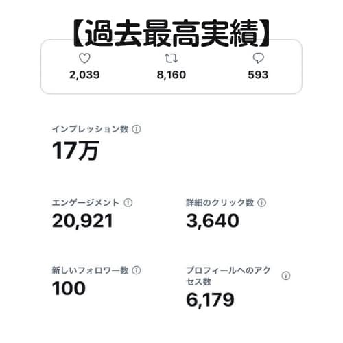 小さな会社さん必見！X運用代行します 企業公式アカウントの開設～運用までいたします♪ イメージ5