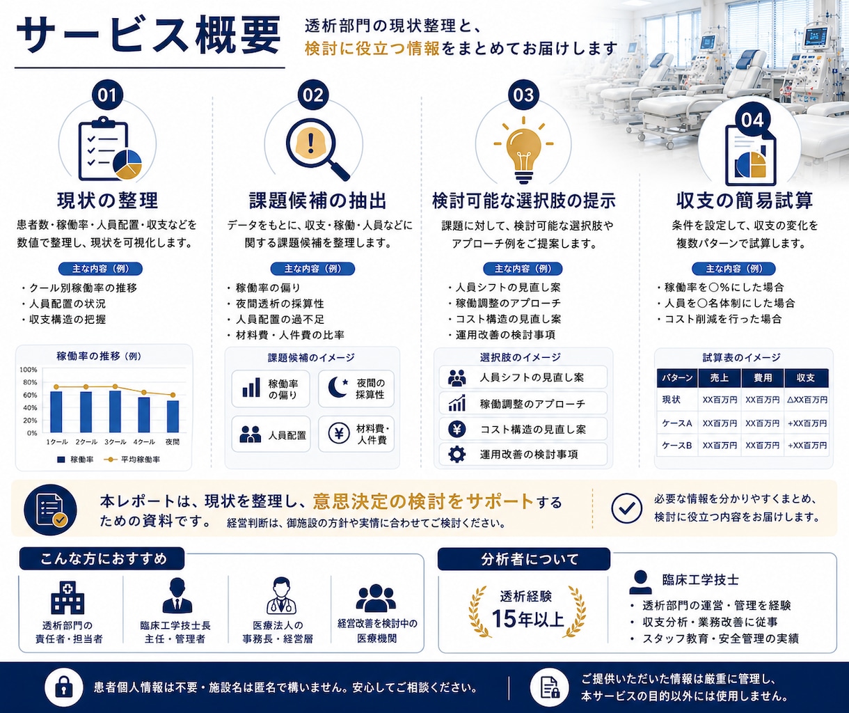 透析部門の収支・稼働状況を分析します 透析現場15年以上の経験から改善ポイントを可視化 イメージ4