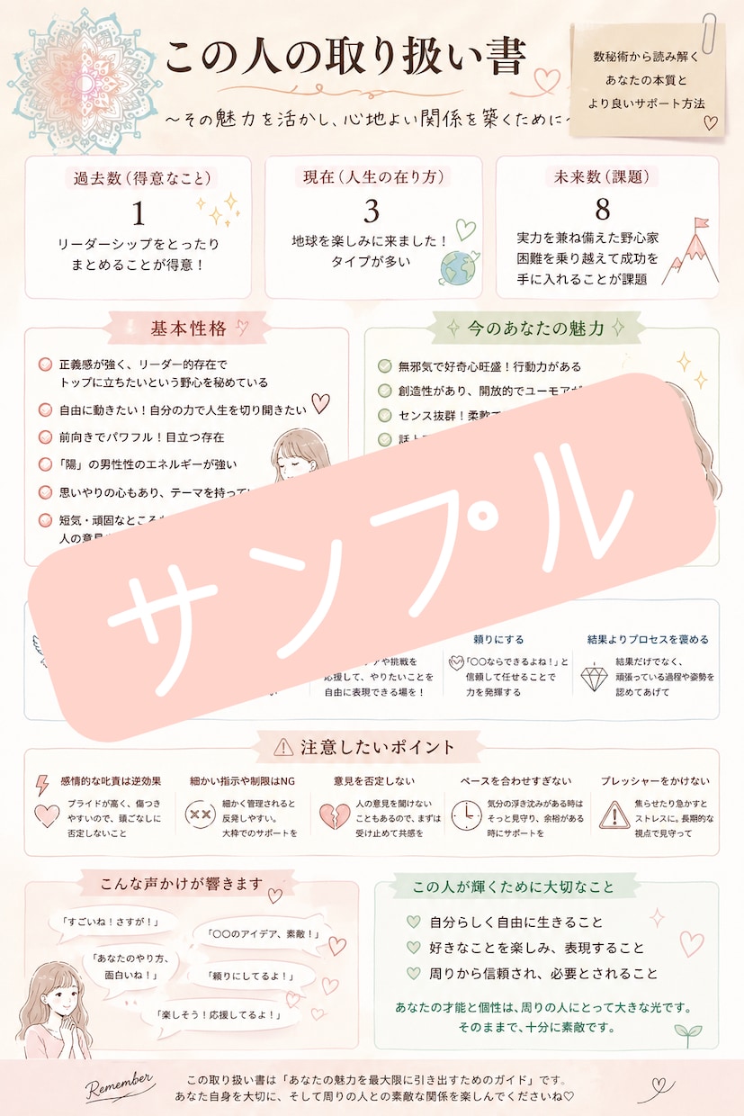 数秘でわかる『あなたの取扱説明書』を作ります 「自分のことちゃんと理解したい」と感じたことはありませんか？ イメージ2
