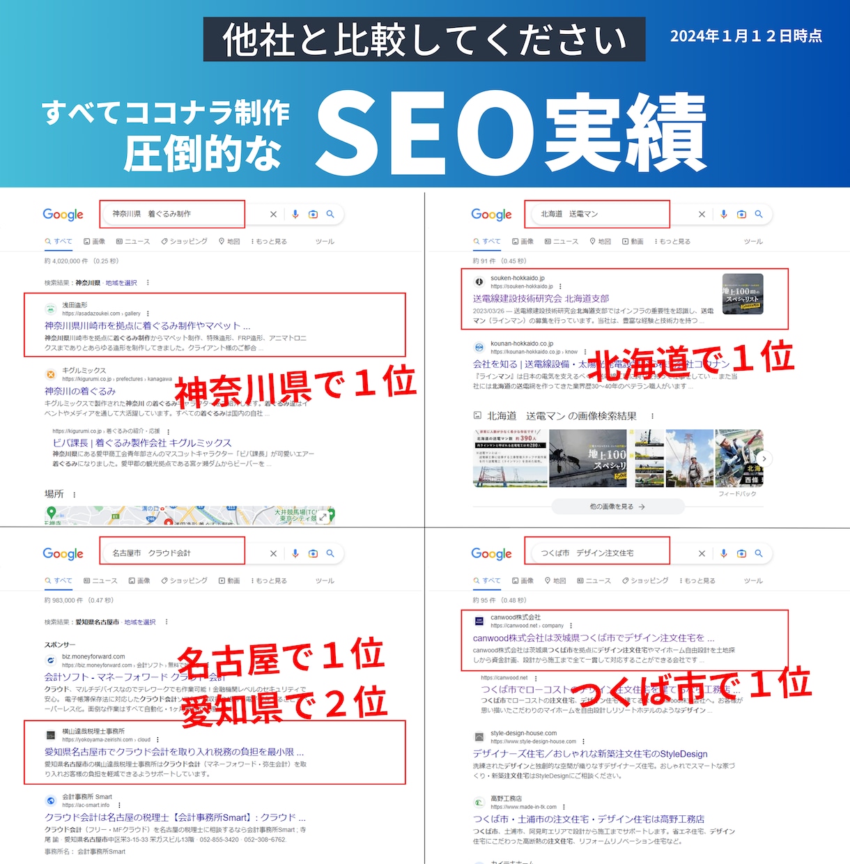 マーケティングを駆使した戦略的HPを制作します 制作実績200社以上のマーケター&WEBデザイナーが創ります イメージ5
